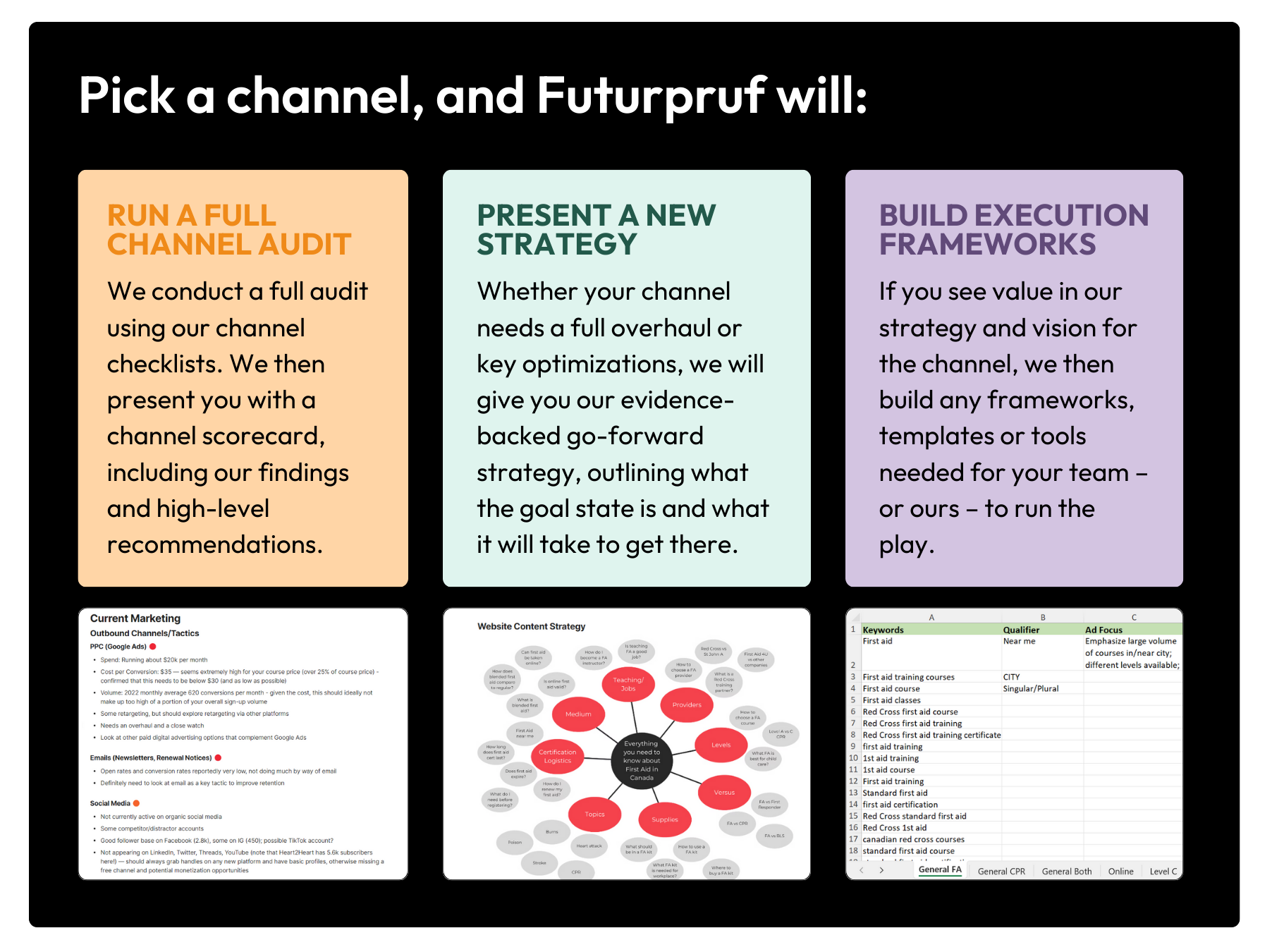 Futurpruf Marketing can optimize your marketing channels with our proven 3-stage process.